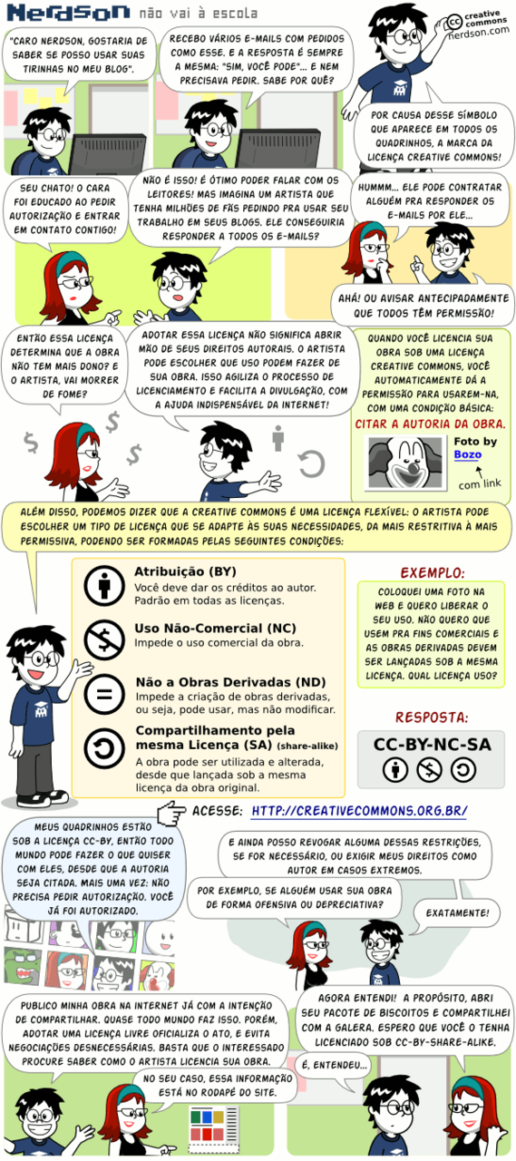 Nerdson-creativecommons.png