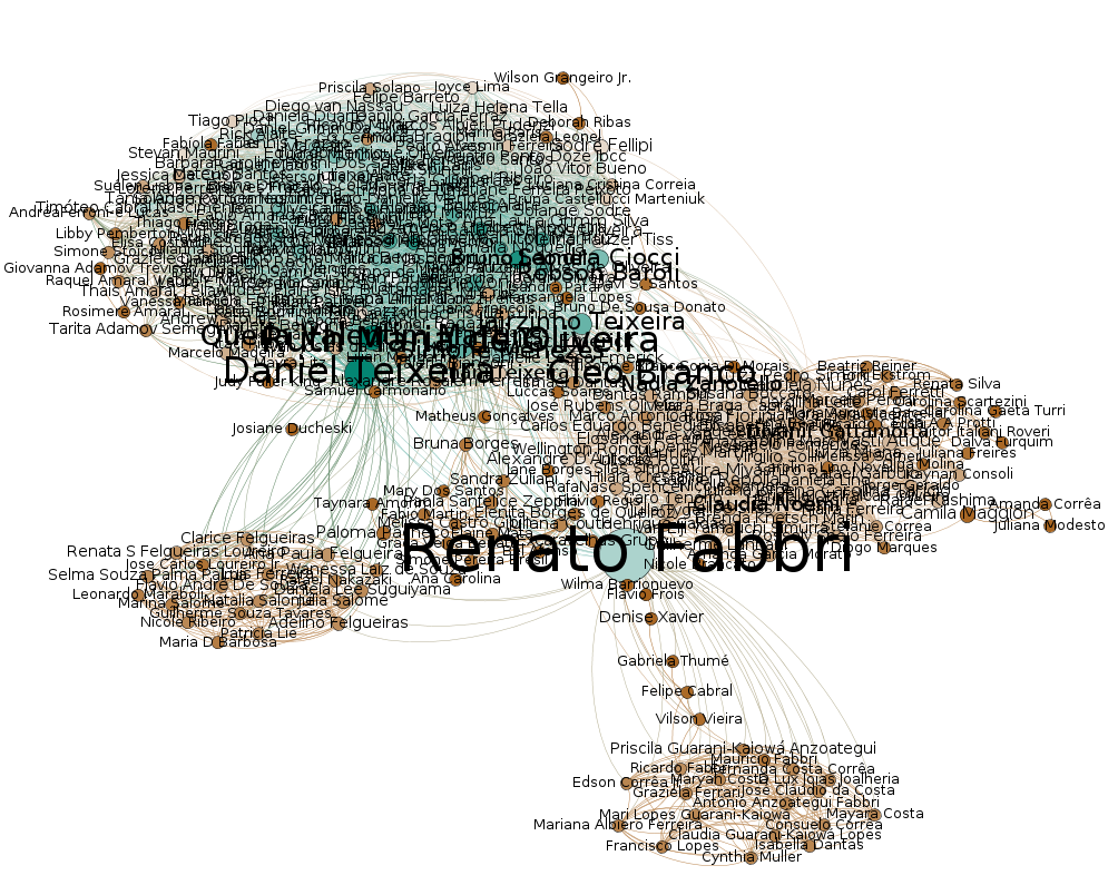 Rede de amizades de Thaís Teixeira Fabbri (esposa)