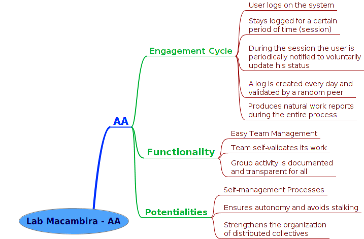 Lab Macambira - AA.png