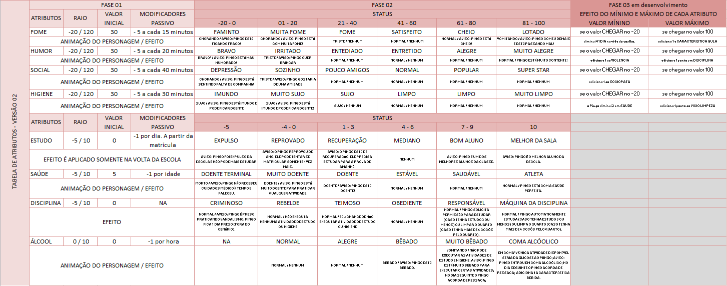 Tabela atributos ver02.png
