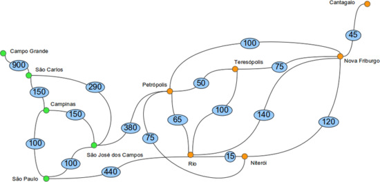 Grafo-cidades-rj-sp-ms.png