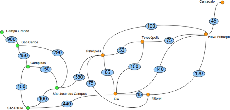 Arquivo:Grafo-cidades-rj-sp-ms.png