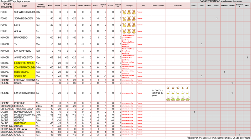Arquivo:MODSTATUS Rev02.png