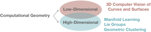 Computational-geometry-concept-diagram.png