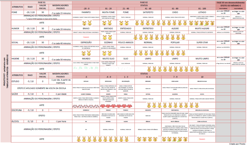 Arquivo:ATRIBUTOS rev02.png