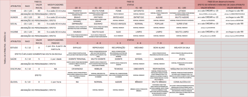 Arquivo:Tabela atributos ver02.png